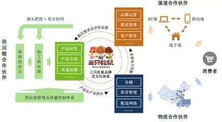 新年將至，品牌年貨戰打響 品牌管理的機遇與挑戰